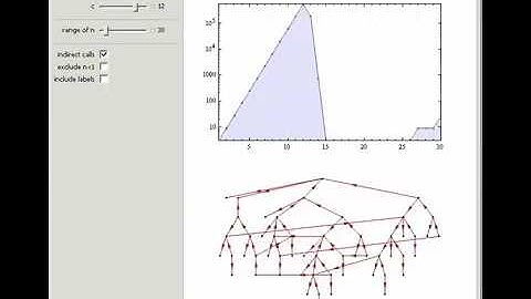 Call Graphs of Nestedly Recursive Functions