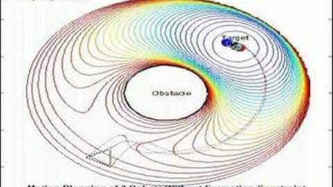 M.S Thesis Chapter 5 Simulation - 6/6