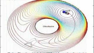M.S Thesis Chapter 5 Simulation - 6/6