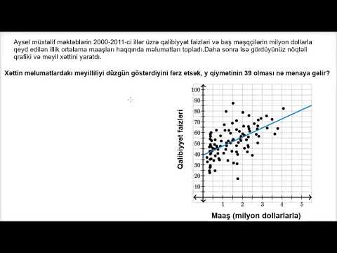 Video: Avtokorrelyasiya ekonometriyası nədir?