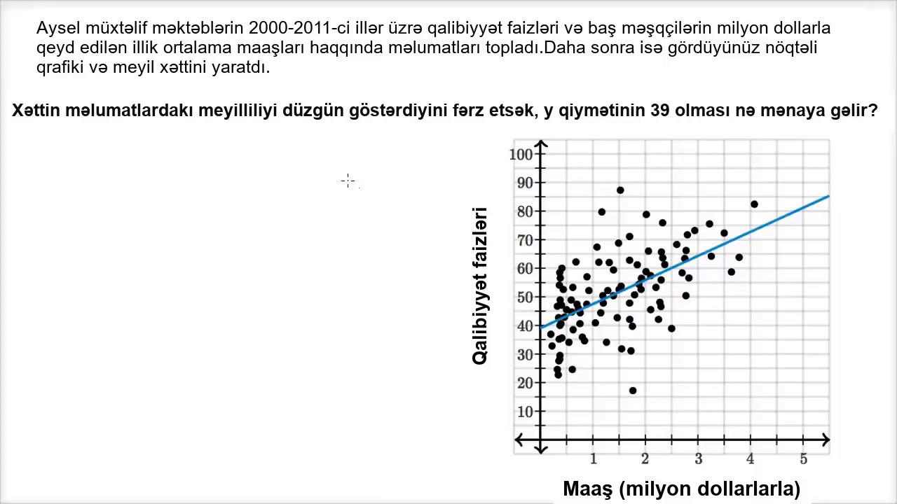 Reqressiya modelində y dəyişəninin çevrilməsi