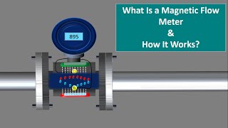 How a Magnetic flow meter works. working principle of magnetic flow meter. English Animation