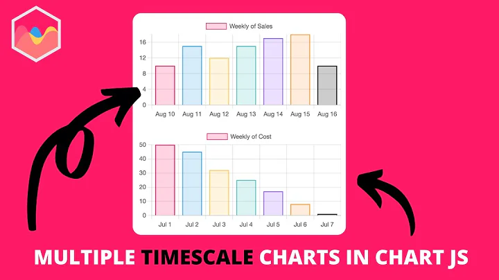 How to Have Multiple Timescale Charts on a Page in Chart JS