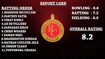 CAN RCB WIN IPL 2018 - DETAILED ANALYSIS