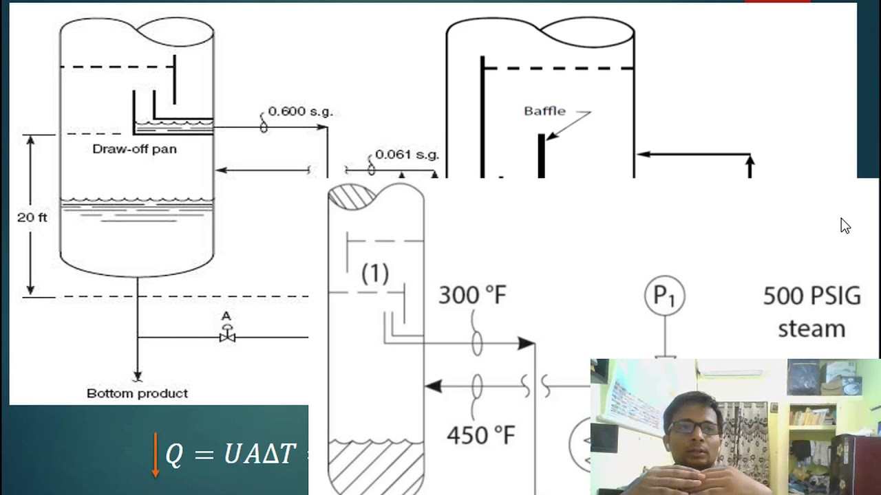Part2 Thermosyphon reboiler Operation, rate of circulation in Hindi