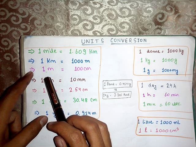 Units Conversion Part 1 Basics Hindi Simple Method Foot Cm Inch Yard Miles Km Mm Youtube