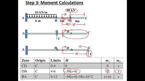 Lect:12-Flexibility Matrix Method