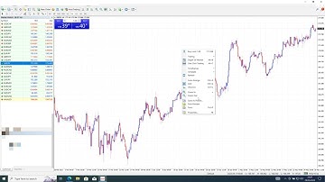 How to change chart properties and Save as template in MT4 (Metatrader 4)