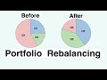"WHY" portfolio rebalancing is so important.  VIX, XIV  -  Risk Management