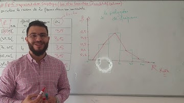 #EP 5 STATISTIQUES DESCRIPTIVES S1 : représentation graphique 📊 cas qualitatif continue