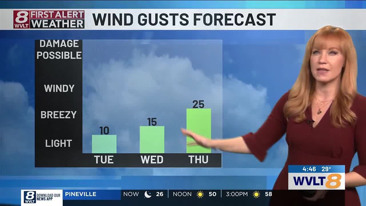 Warming trend kicking up ahead of some showers this week - YouTube