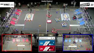 Qualification 6 - 2023 Istanbul Regional