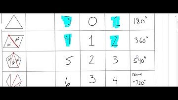 Geometry - 5.1 Polygon Sum Conjecture #1