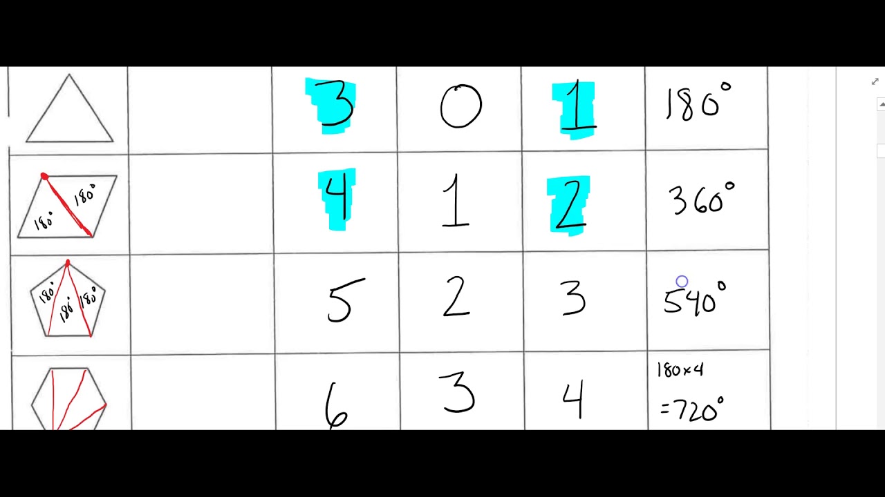 Geometry - 5.1 Polygon Sum Conjecture #1 - YouTube