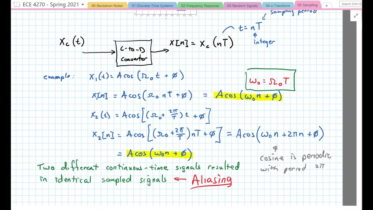 22 - Sampling and Nyquist