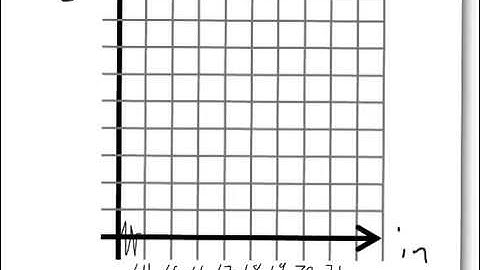 A2 3.3 systems of inequalities