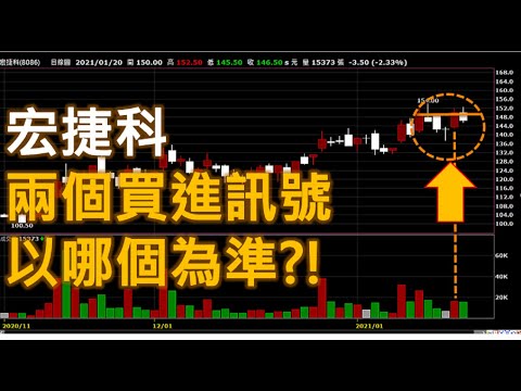 宏捷科 兩個買進訊號 以哪個為準?! | 設好停損點 | 廖兄 量價 21點