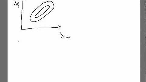 Intro to Fisher Matrices