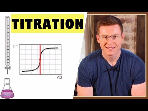 Acid/Base Titrations - Equivalence point, End Point, and Indicators