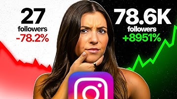 Reset Your Instagram Algorithm and Boost Your Reach in 72 Hours - 2025 Update