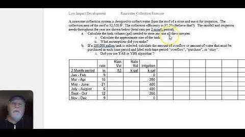LID Rainwater Collection exercise