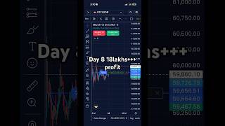 #trading #stockmarket #crypto #profitable #profitable #smc