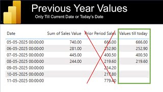 Power BI SamePeriodLastYear function to give output only till current date or today date