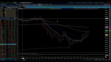 S&P 500 / Elliott Wave Daily Update 12/08/2025 by Michael Filighera