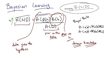 Bayes Rule p2 - Georgia Tech - Machine Learning