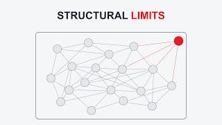 Why Smart Systems Collapse Under Their Own Complexity