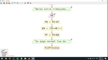 Calcular el sueldo de un empleado - PSeint