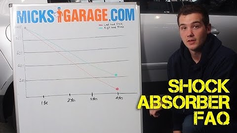Shock Absorbers: What Do They Do & Other FAQ