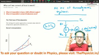 Third Law of Thermodynamics | Fundamental Explanation | Why 100% Efficiency is impossible
