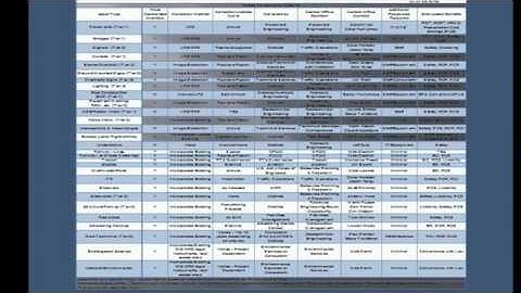 TAM Webinar #8:  Data Needs, Issues, and Governance for Improved Management of Highway Assets