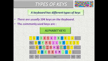 STD 1 - COMPUTER - CH 4 - USING THE KEYBOARD (Part 1)
