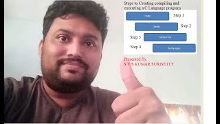 Creating and Executing a C Language program with 4 Simple Steps