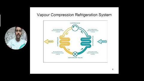 Lecture on Vapour compression Refrigeration system (VCRS)