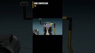 Unlocking the Power of Ionic Compressors: How They Work