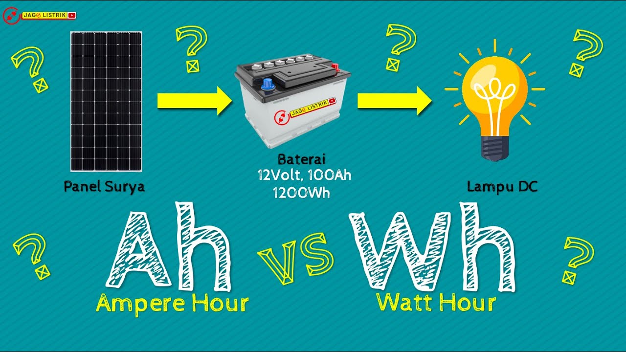 APA ITU AH DAN WH | KAPASITAS DAN ENERGY BATERAI AKI