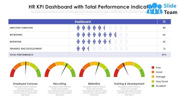 HR KPI Dashboard With Total Performance Indicator