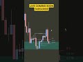 SMC ENTRY SETUP | Dont worry Live Coming soon