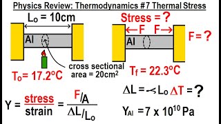Physics Review: Thermodynamics #7 Thermal Stress