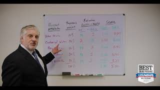 2-Minute MBA: Are You Force Ranking Sales Leads?