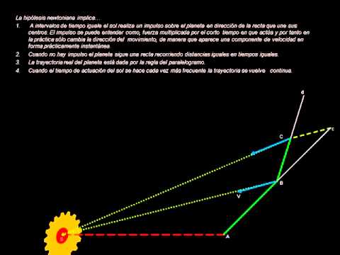 Sobre la conferencia perdida de Feynman.