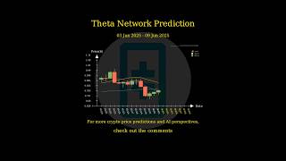 [Jun 3 2025] AI &amp; Big Data Price AI Prediction 🚀 #THETA #WLD #HOOK #FET