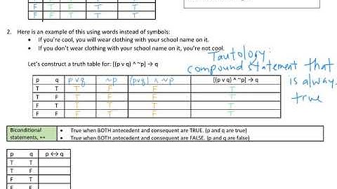 Video 4 - 3.4 Truth Tables for Conditional and Biconditional