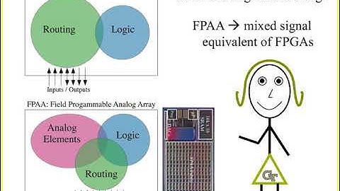 Could Analog Standard Cell Libraries be Possible?