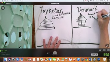 Population Pyramid Comparison Instructions