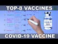 Top 8 Vaccines for Covid-19 | Comparison
