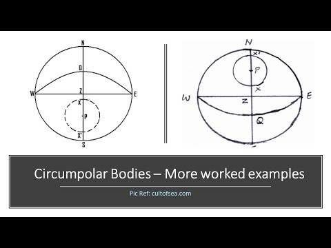 Video: Pentru o stea circumpolară declinația trebuie să fie?